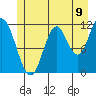 Bear Bay Island tide chart for Wednesday, July 9, 2025
