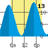 Bear Bay Island tide chart for Wednesday, August 13, 2025