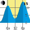 Bear Bay Island tide chart for Friday, August 15, 2025