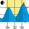 Bear Bay Island tide chart for Friday, August 1, 2025