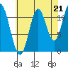 Bear Bay Island tide chart for Thursday, August 21, 2025