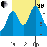 Bear Bay Island tide chart for Saturday, August 30, 2025