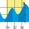 Bear Bay Island tide chart for Sunday, August 3, 2025