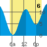 Bear Bay Island tide chart for Wednesday, August 6, 2025