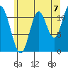 Bear Bay Island tide chart for Thursday, August 7, 2025