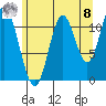 Bear Bay Island tide chart for Friday, August 8, 2025