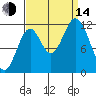 Bear Bay Island tide chart for Sunday, September 14, 2025