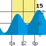 Bear Bay Island tide chart for Monday, September 15, 2025