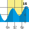 Bear Bay Island tide chart for Tuesday, September 16, 2025