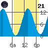 Bear Bay Island tide chart for Sunday, September 21, 2025