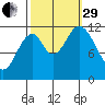 Bear Bay Island tide chart for Monday, September 29, 2025