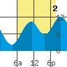 Bear Bay Island tide chart for Tuesday, September 2, 2025