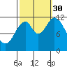 Bear Bay Island tide chart for Tuesday, September 30, 2025