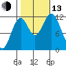 Bear Bay Island tide chart for Monday, October 13, 2025