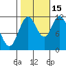 Bear Bay Island tide chart for Wednesday, October 15, 2025