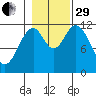 Bear Bay Island tide chart for Wednesday, October 29, 2025