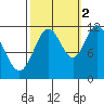 Bear Bay Island tide chart for Thursday, October 2, 2025
