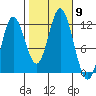 Bear Bay Island tide chart for Thursday, October 9, 2025