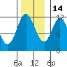 Bear Bay Island tide chart for Friday, November 14, 2025