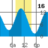 Bear Bay Island tide chart for Sunday, November 16, 2025