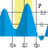 Bear Bay Island tide chart for Friday, November 7, 2025