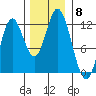 Bear Bay Island tide chart for Saturday, November 8, 2025