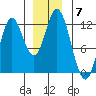 Bear Bay Island tide chart for Sunday, December 7, 2025