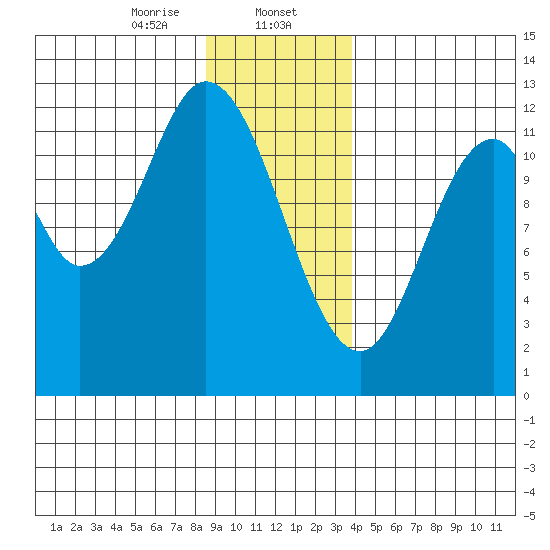 Bear Bay Island tide chart for Tuesday, January 13, 2026