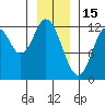 Bear Bay Island tide chart for Thursday, January 15, 2026