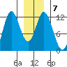 Bear Bay Island tide chart for Wednesday, January 7, 2026