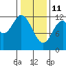 Bear Bay Island tide chart for Wednesday, February 11, 2026