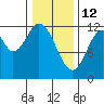 Bear Bay Island tide chart for Thursday, February 12, 2026