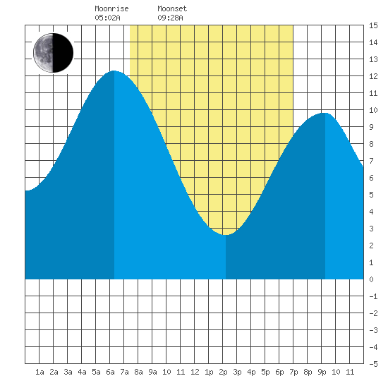 Bear Bay Island tide chart for Wednesday, March 11, 2026