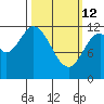 Bear Bay Island tide chart for Thursday, March 12, 2026