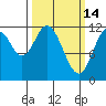 Bear Bay Island tide chart for Saturday, March 14, 2026