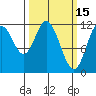 Bear Bay Island tide chart for Sunday, March 15, 2026