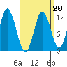 Bear Bay Island tide chart for Friday, March 20, 2026