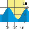 Bear Bay Island tide chart for Friday, April 10, 2026