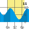 Bear Bay Island tide chart for Saturday, April 11, 2026