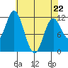 Bear Bay Island tide chart for Wednesday, April 22, 2026