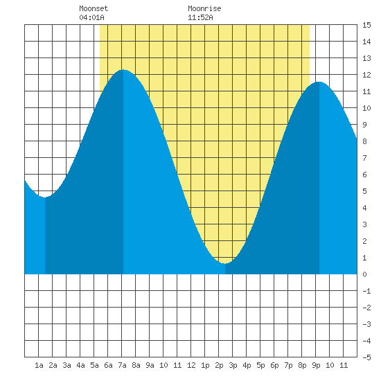 Bear Bay Island tide chart for Friday, April 24, 2026