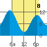 Bear Bay Island tide chart for Wednesday, April 8, 2026