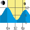 Bear Bay Island tide chart for Thursday, April 9, 2026