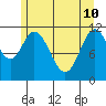 Bear Bay Island tide chart for Sunday, May 10, 2026