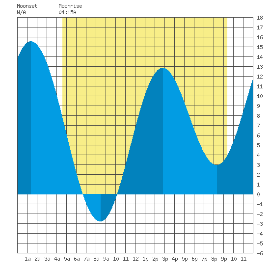 Bear Bay Island tide chart for Sunday, May 17, 2026