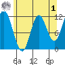 Bear Bay Island tide chart for Friday, May 1, 2026