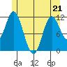 Bear Bay Island tide chart for Thursday, May 21, 2026