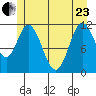Bear Bay Island tide chart for Saturday, May 23, 2026
