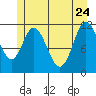Bear Bay Island tide chart for Sunday, May 24, 2026