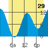 Bear Bay Island tide chart for Friday, May 29, 2026